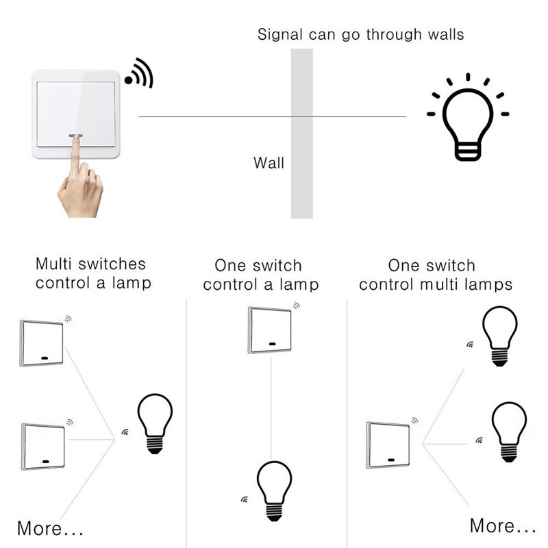 Công tắc rơ le điều khiển từ xa không dây DIESE 433Mhz AC 90V ~ 250V RF thích hợp cho đèn LED/ bóng đèn