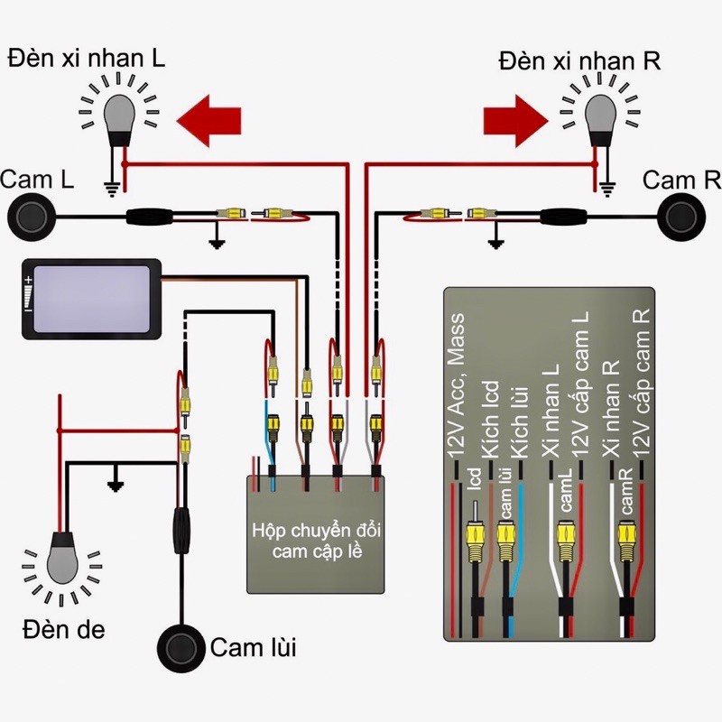 bộ chuyển camera tự động trên xe ô tô | BigBuy360 - bigbuy360.vn