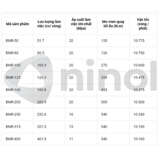 Motor thủy lực BMR