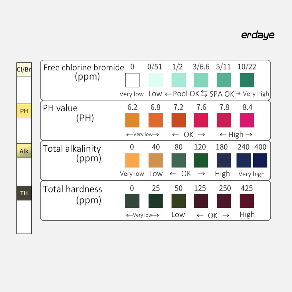 Bộ 50 Que Thử Chất Lượng Nước 4 Trong 1 Đa Năng Cho bể bơi