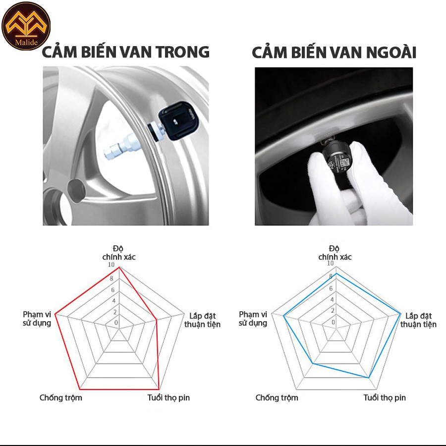 [CHÍNH HÃNG] Cảm biến áp suất lốp van trong Malide cao cấp kết nối APP điện thoại + USB cảnh báo âm thanh - Model B02R06