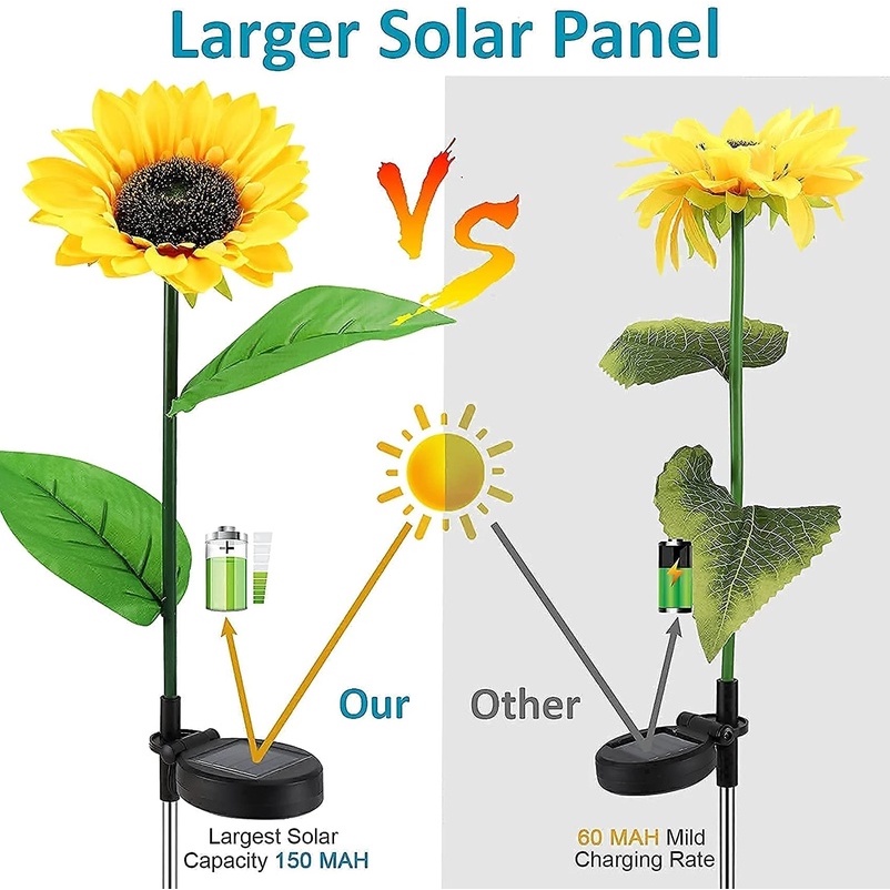 Đèn Led Năng Lượng Mặt Trời Chống Thấm Nước IP65 Hình Hoa Hướng Dương Trang Trí Sân Vườn/Lễ Hội/Tiệc Cưới