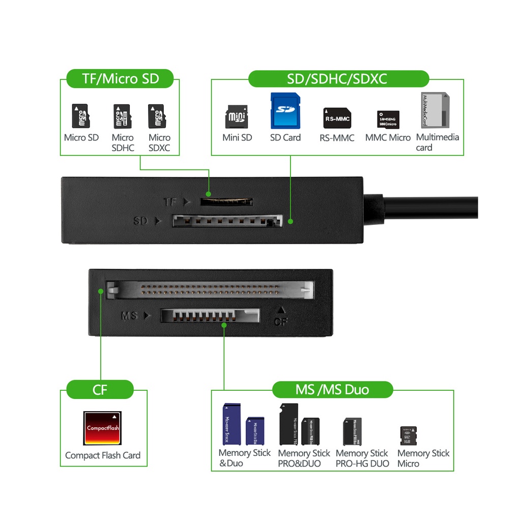 Đầu đọc thẻ nhớ SD/TF/CF/MS chuẩn USB 3.0 Ugreen 30229