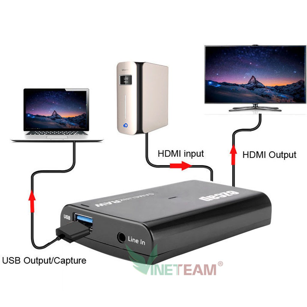 Ezcap 321B GameLink RAW 4K hộp Video Game Capture hdmi to usb 3 0 livestream obs hỗ trợ 1080p -dc4468