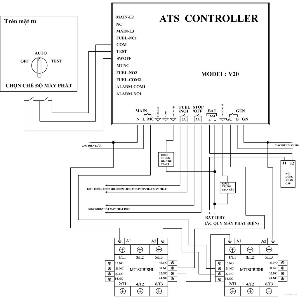 Bộ điều khiển ATS Control V20 EAC - Điều khiển Thiết bị chuyển mạch tự động và tự động đề nổ máy phát điện