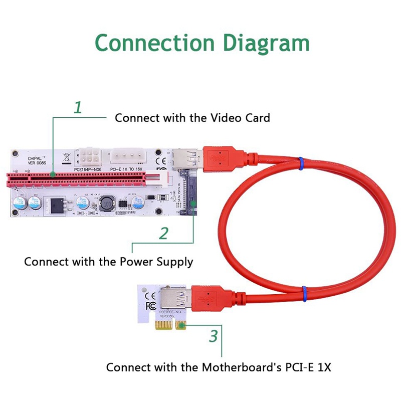 Set 5 Card Ver008S Pci-E 008s Pcie 1x Sang 16x Adapter 4pin 6pin Sata Power Usb 3.0 Cho Bitcoin Miner Mining