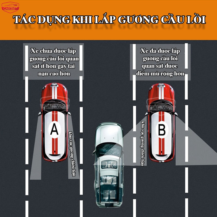 Bộ 2 Gương Lồi CAR365VN Gắn Cho Kính Gương Chiếu Hậu Tránh Điểm Mù Cho Xe Hơi, Xe Ô tô - CAR27