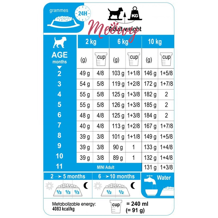Hạt ROYAL CANIN MINI PUPPY cho chó con có cân nặng &lt;10kg từ 2 tháng