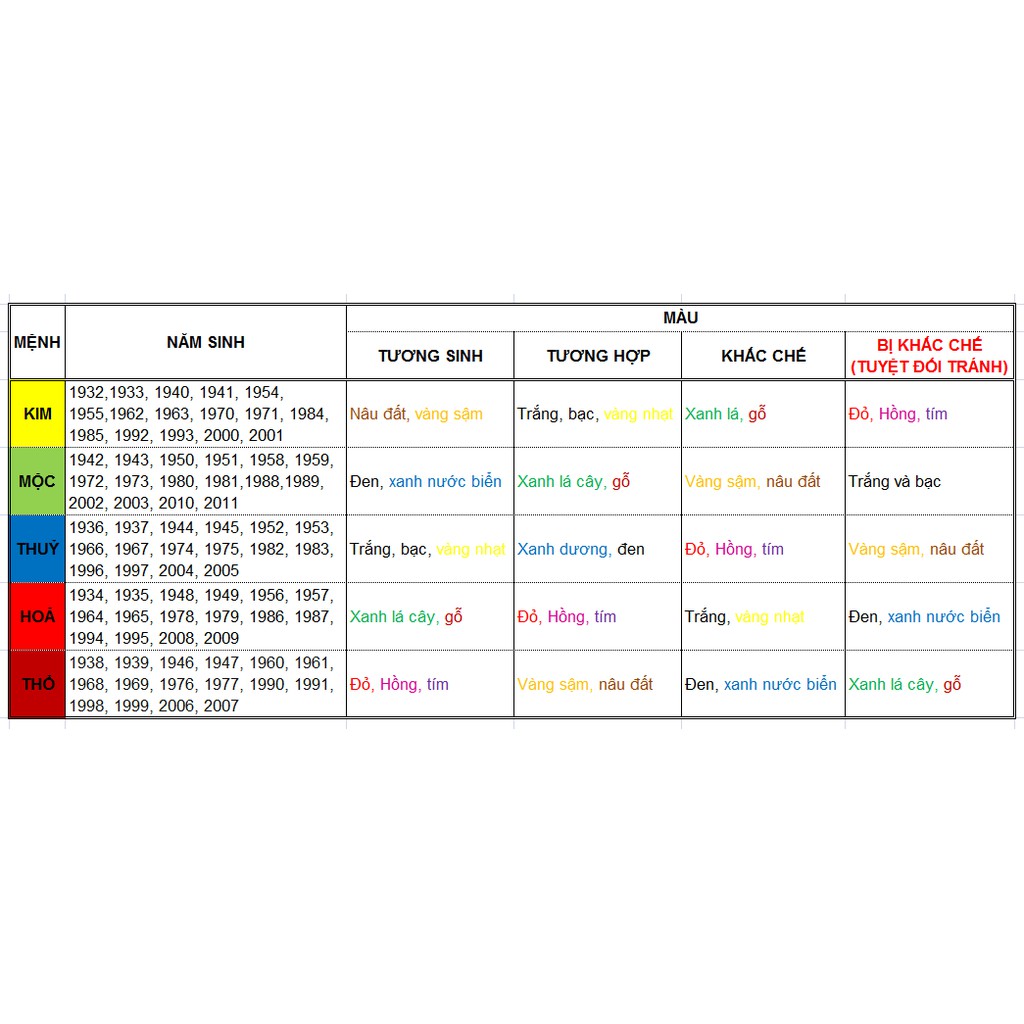 Vòng Đá Tóc Xanh Tự Nhiên 7- 8, 10 ly TX0803