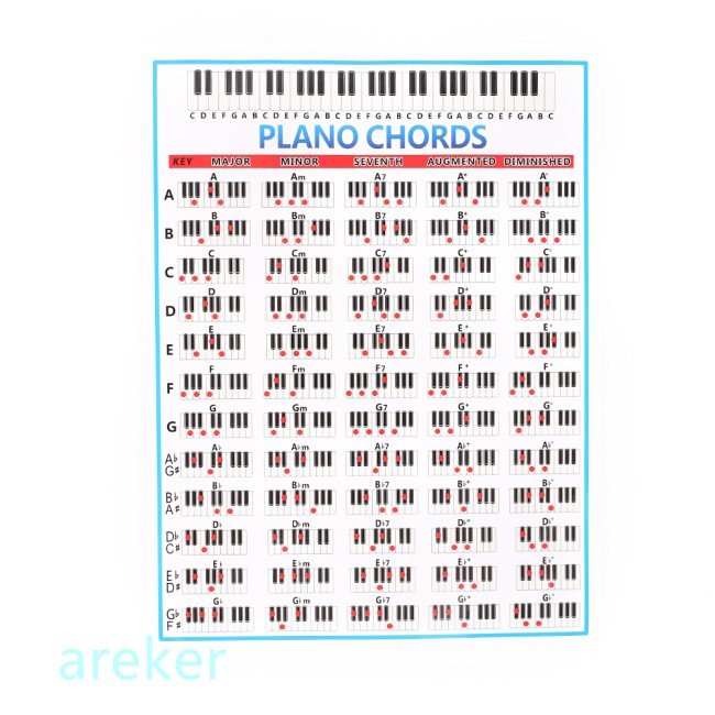Bảng hợp âm piano dành cho người mới bắt đầu học và cho giáo viên hướng dẫn