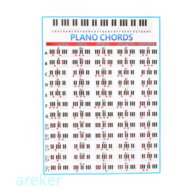 Bảng hợp âm piano cho người mới bắt đầu học / giáo viên hướng dẫn