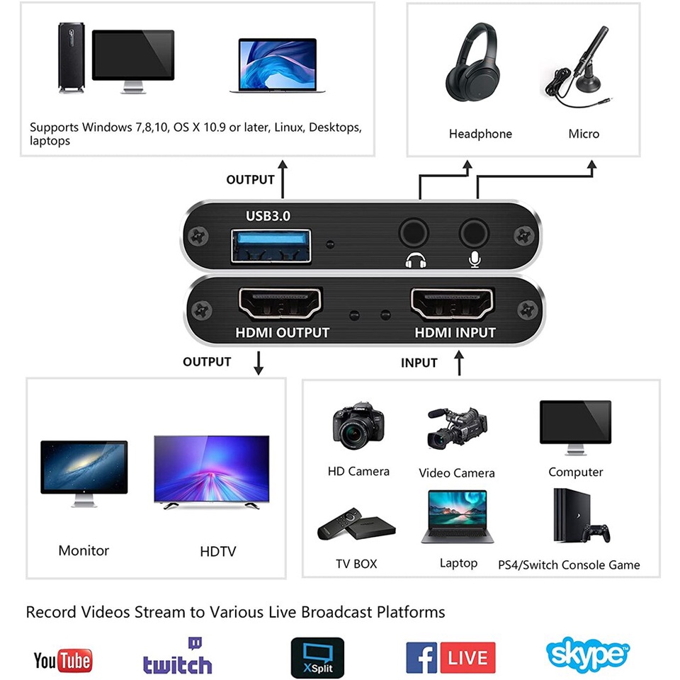 Thẻ chuyển đổi video từ thẻ 4K HDMI sang USB 3.0 1080P 60FPS -dc4757