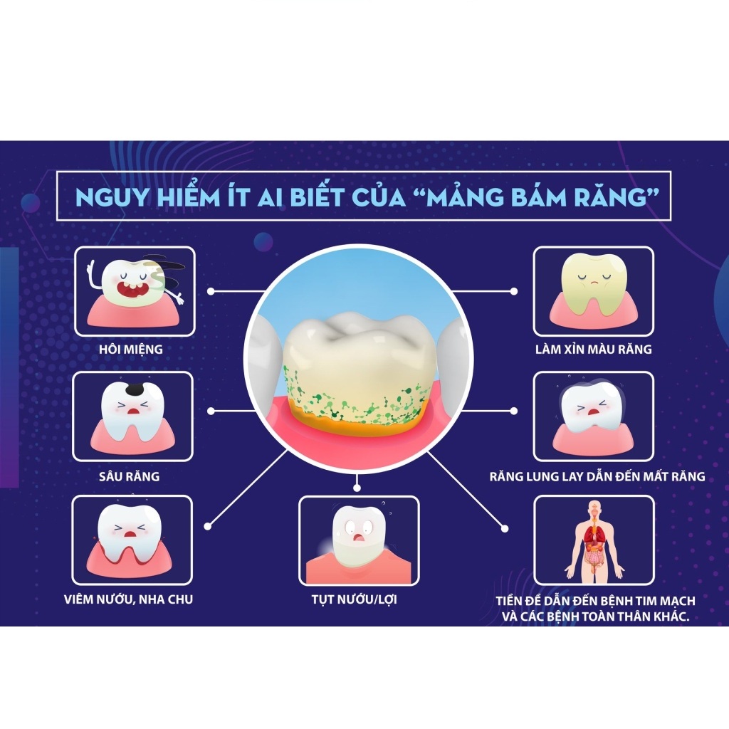 Kem Đánh Răng - Kin Gingival Toothpaste (Chlohexidine 0.12%) - Viêm Nha Chu