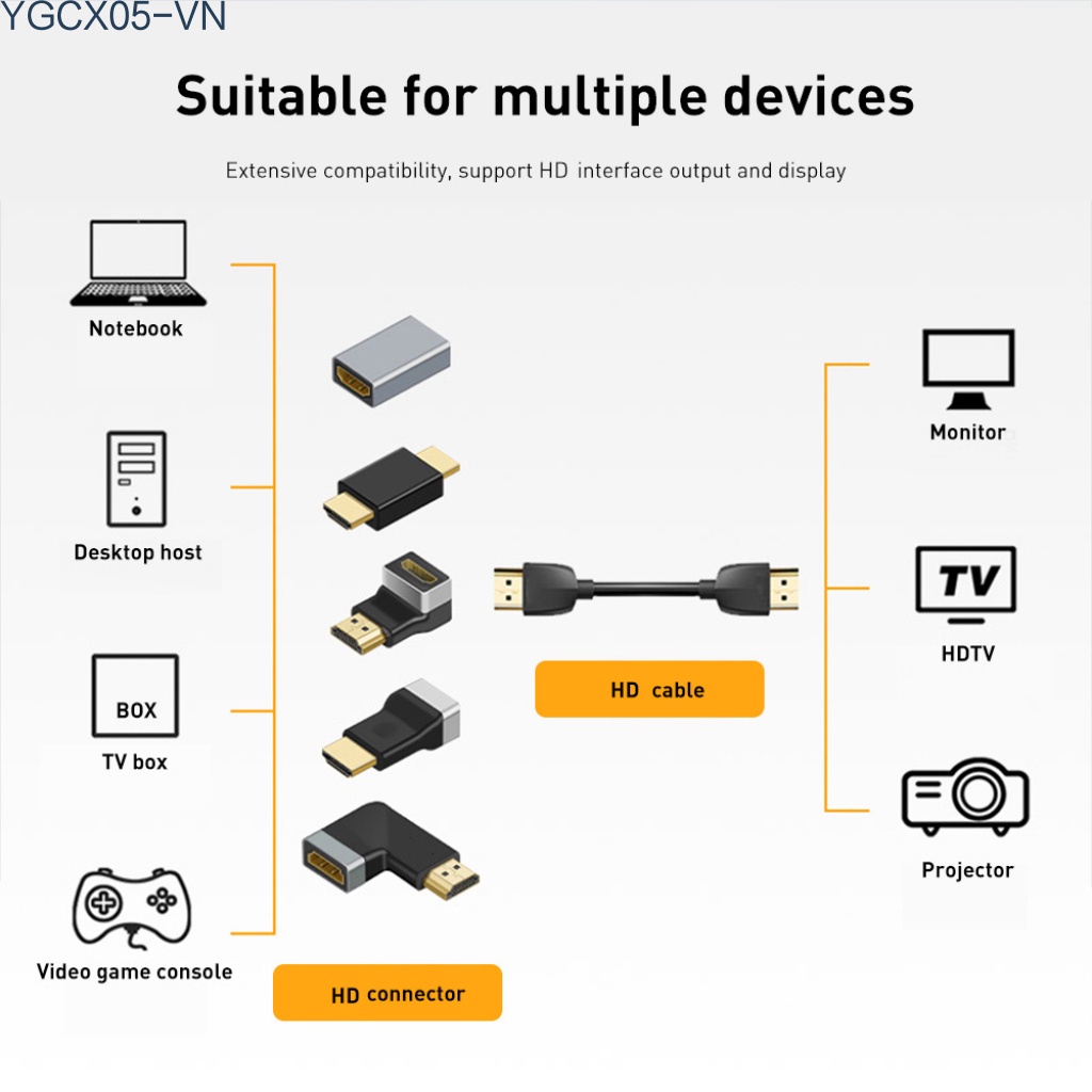 Đầu Chuyển Đổi Hdmi Sang Hdmi 4k 90 Độ Cho Hdtv Laptop Tv Box | BigBuy360 - bigbuy360.vn