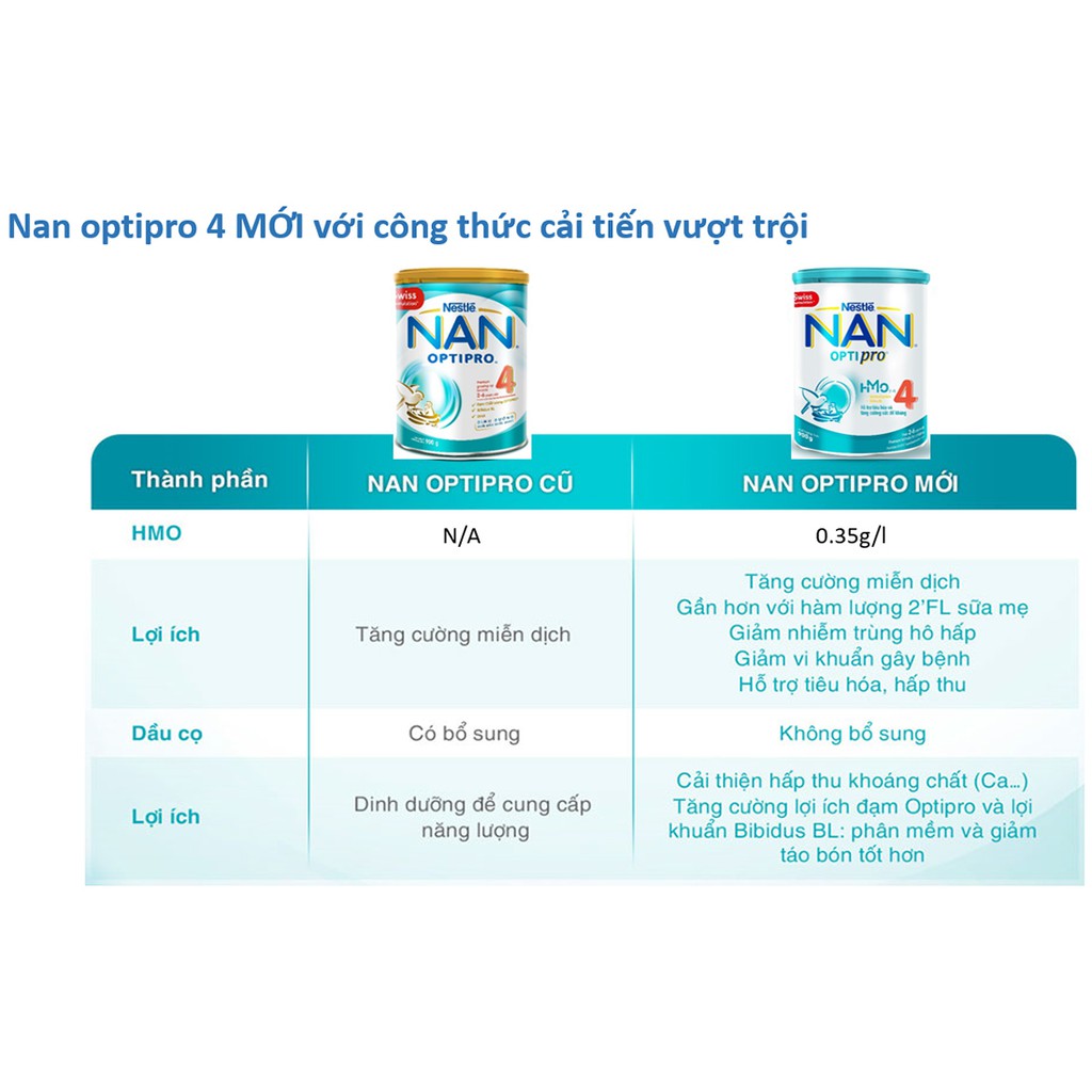 Sữa NAN HMO Optipro số 4 - 900g (2-6Y)[hàng mới]