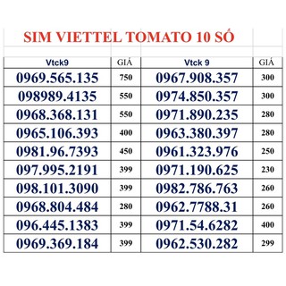 Sim Viettel F90 Tomato Lộc Mãi. Mang lại may mắn và tài lộc