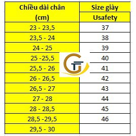 xa kho Giày bảo hộ Safety Usafety - Mỹ | Hot Nhất| 2020 👟 👟 2020 ️🥇 . NEW : ; ; , ' ; "