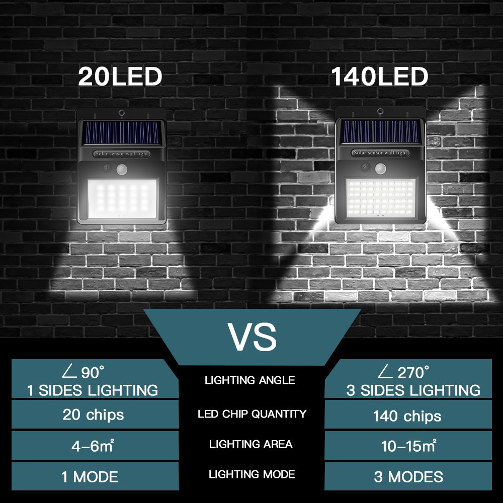 Đèn LED năng lượng mặt trời 140/100 3 chế độ sáng