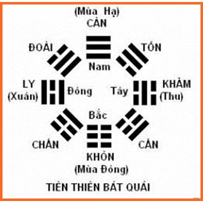 Gương Bát quái Âm Dương Lồi/Lõm nẹp vành(kèm Bột bao sái,văn khấn đầy đủ...)