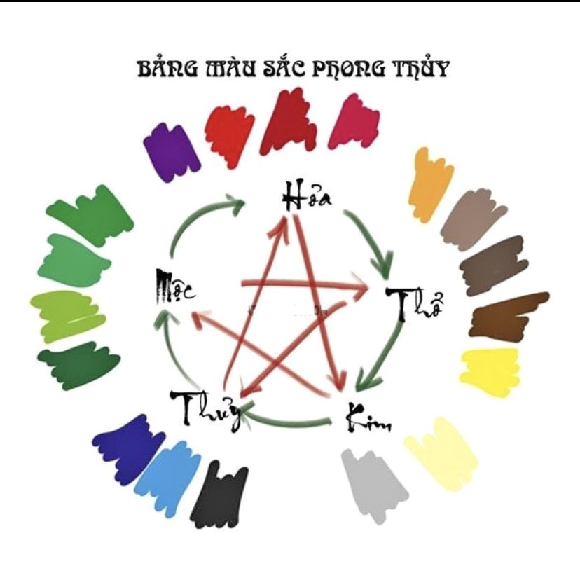 Vòng tay nữ phong thủy tree of life đính đá nhiều màu phong cách boho | BigBuy360 - bigbuy360.vn
