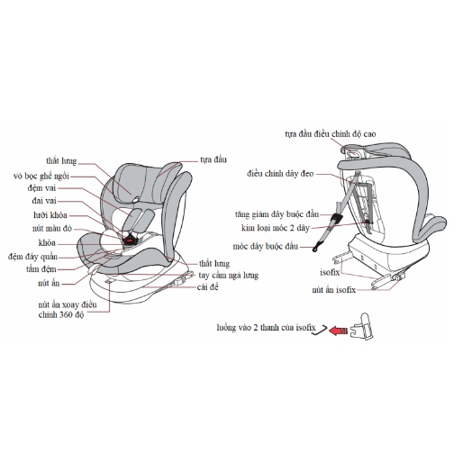 Ghế ngồi ô tô cho bé xoay 360 – Zaracos CUSCO 6406 – ISOFIX