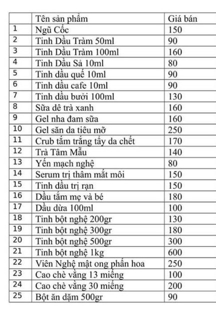 Bột ngũ cốc lợi sữa Cầu Bình An