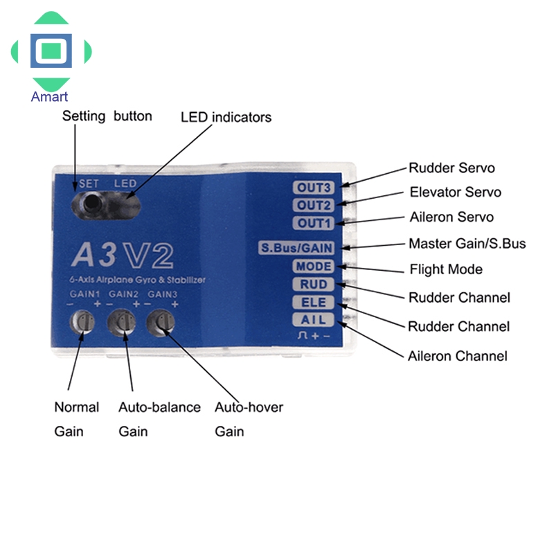 Hệ thống điều khiển ổn định am a3 v2 cho máy bay điều khiển từ xa
