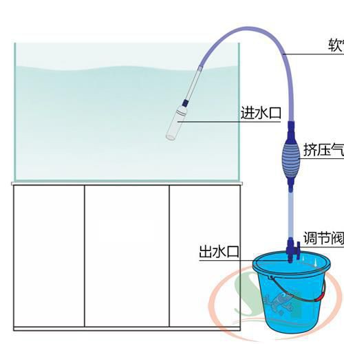 [Mã 253FMCGSALE giảm 8% tối đa 100K đơn 500K] Ống Bóp Tay Hút Thay Nước Bể Cá Tép