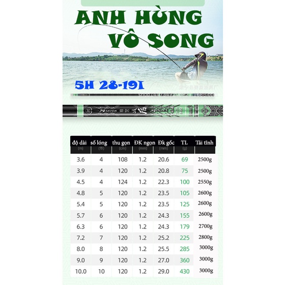 ANH HÙNG VÔ SONG -Phiên bản 5h đánh chép ,rô phi hàng chính hãng BIQUAN sejko