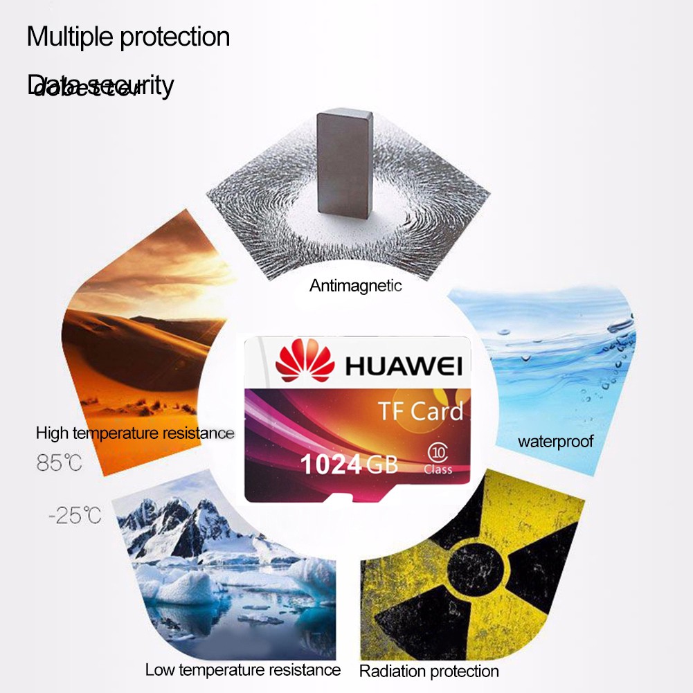 Thẻ nhớ kỹ thuật số Hua Wei 512G/1T C10 độ bảo mật cao tốc độ truyền nhanh cho điện thoại | BigBuy360 - bigbuy360.vn