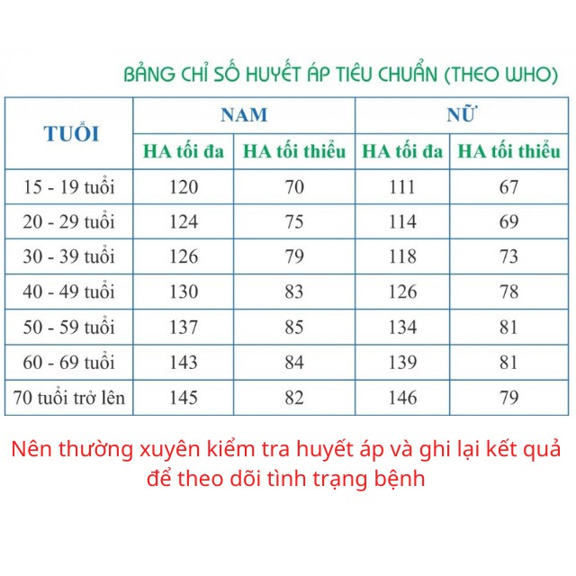 Máy đo huyết áp bắp tay tự động Beurer BM47, máy đo huyết áp đức, hẹn giờ đo, lưu kết quả 4 người