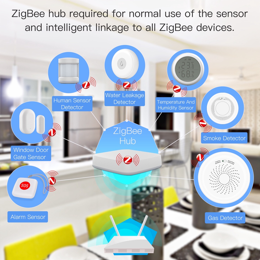 Thiết Bị Cảnh Báo Khói Rò Rỉ Khí Gas Thông Minh Wifi / Zigbee Tuya, Điều Khiển Từ Xa Qua App Smart Life + BH 12 Tháng