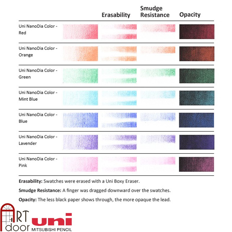 [ARTDOOR] Ruột ngòi chì bấm nhiều Màu UNI Color (05/07)