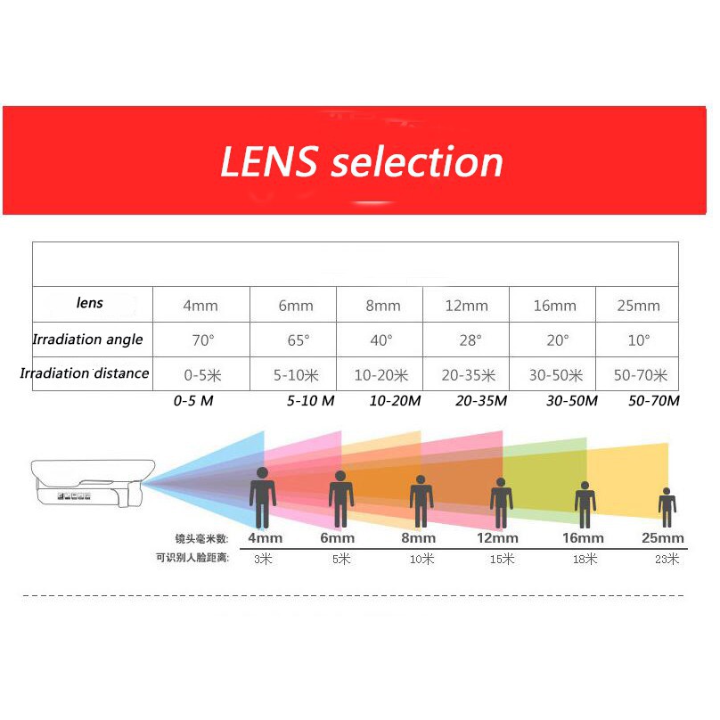 Camera giám sát Full HD chống nước hồng ngoại kèm bộ phụ kiện | BigBuy360 - bigbuy360.vn