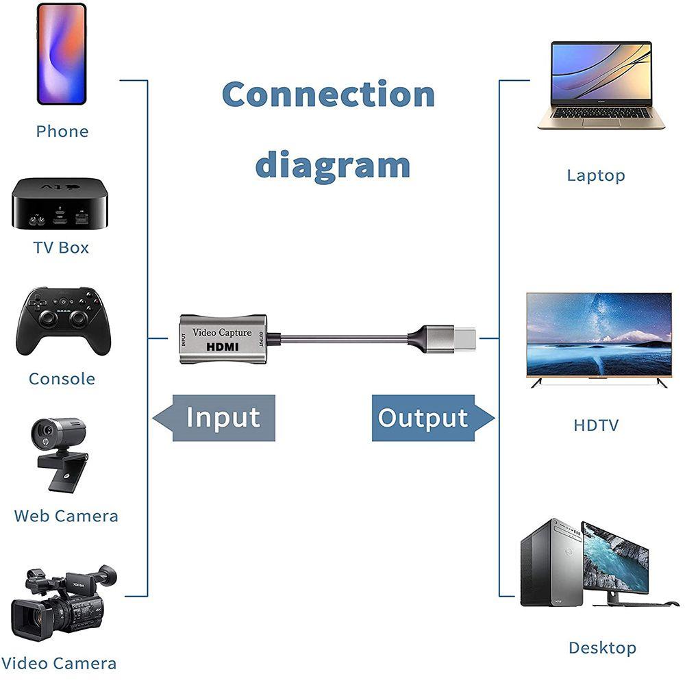 Thẻ Ghi Hình Video Âm Thanh 4K 1080P OBS Cho PS4 XBOX