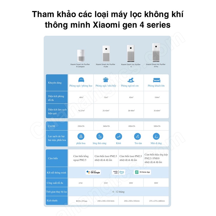 Máy lọc không khí mini Xiaomi Mi Air Purifier 4 Compact BHR5860EU - Quốc Tế
