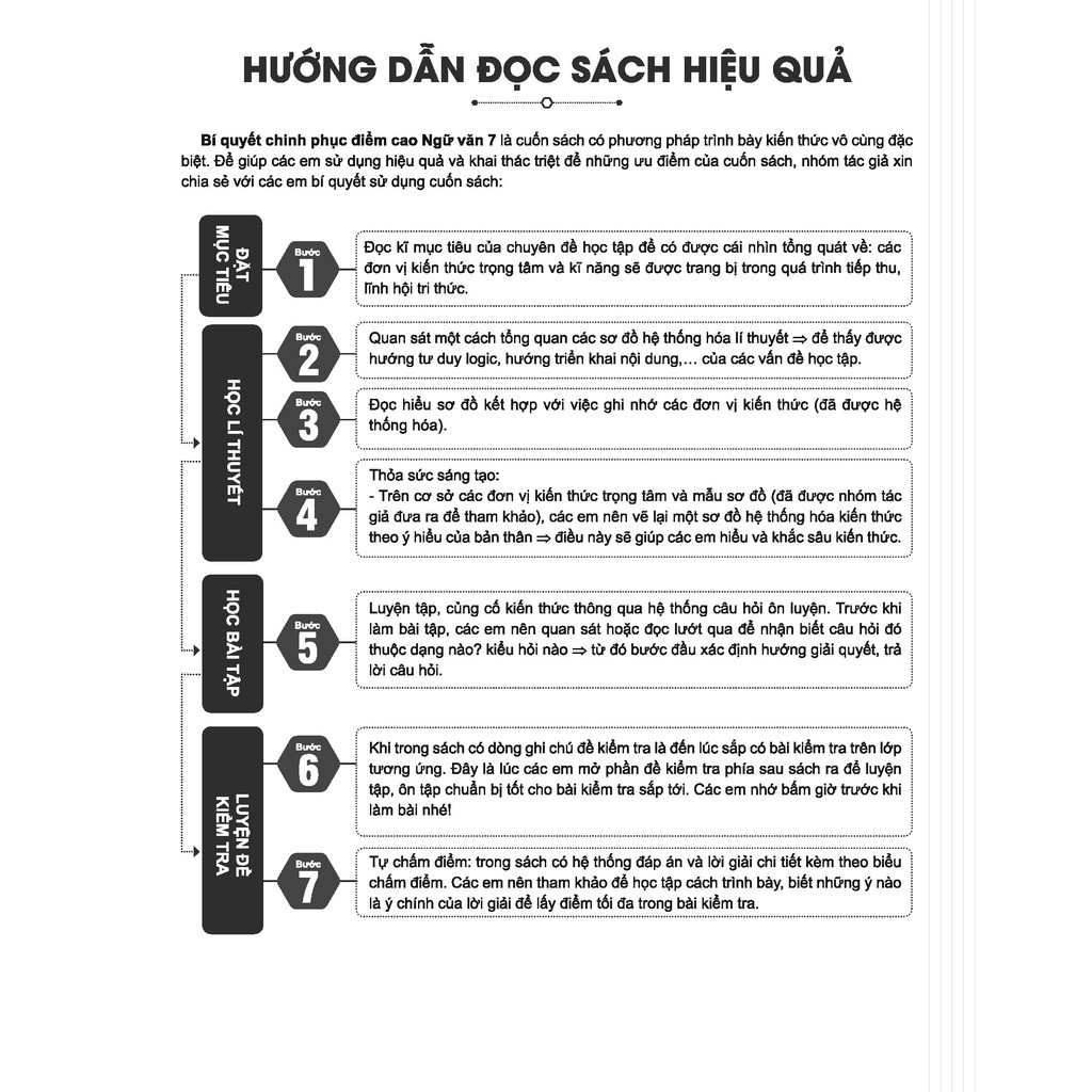 Sách - Bí quyết chinh phục điểm cao Ngữ văn 7