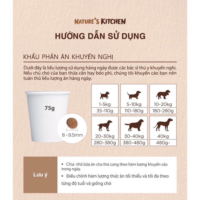 [ 2kg ] Hạt thức ăn chức năng ANF 6 Free Nature’s Kitchen cho chó mọi lứa tuổi