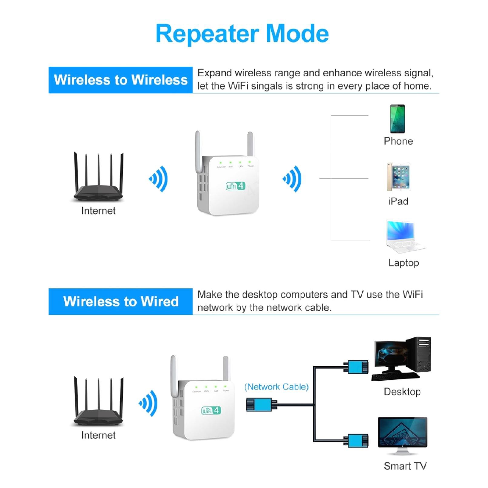 Bộ Khuếch Đại Sóng Wifi 300mbps