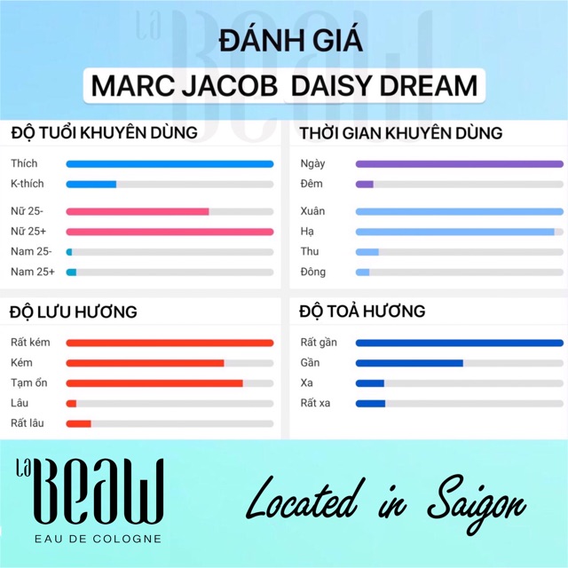 Nước Hoa Nữ Daisy Dream Marc Jacobs❄️Mini 10ml Dạng Lăn Dạng Xịt-Dầu Thơm Bỏ Túi Size Nhỏ Tiện Dụng-LaBeaw | Thế Giới Skin Care