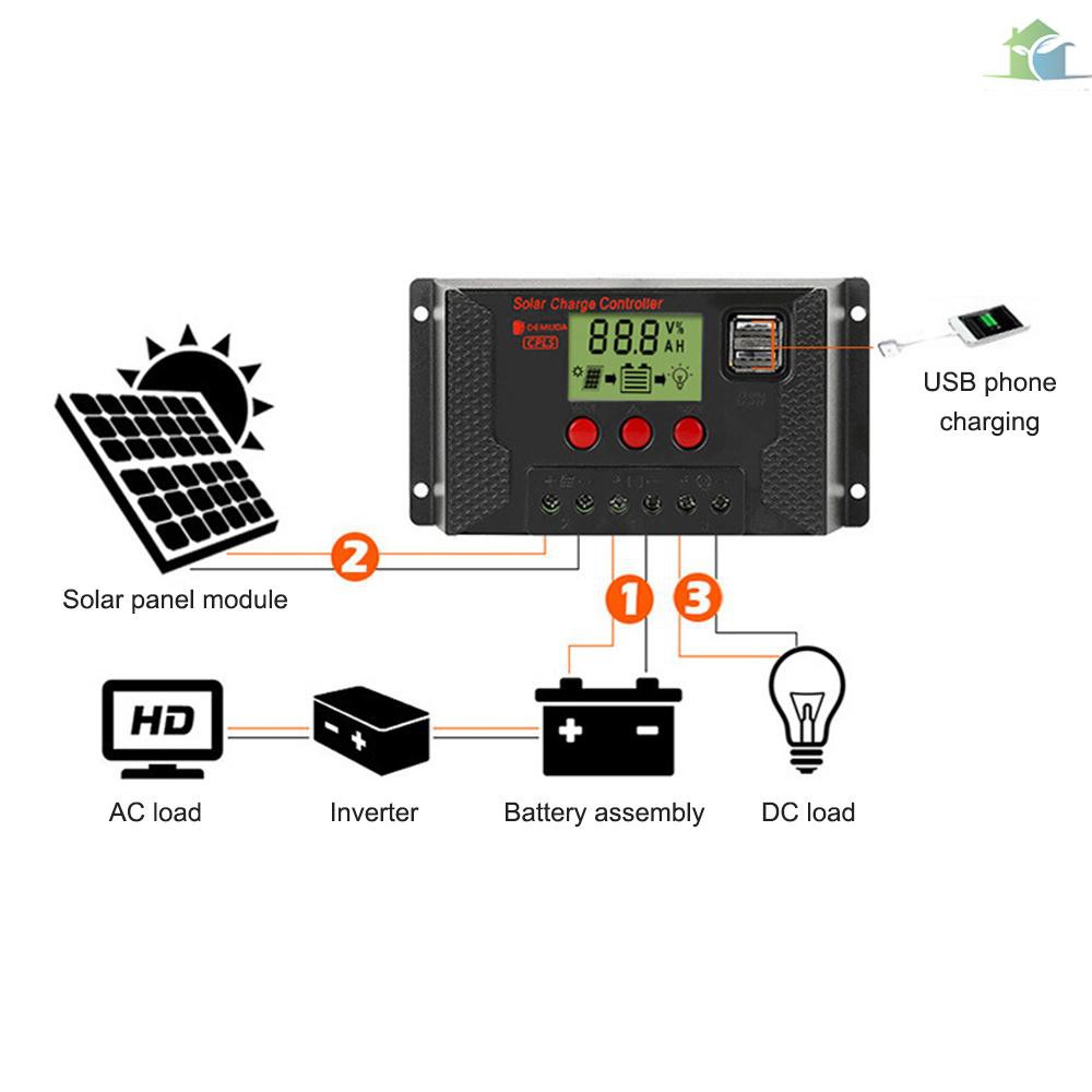 Bộ Điều Khiển Tấm Pin Năng Lượng Mặt Trời 3 Loại 100a 12v / 24v