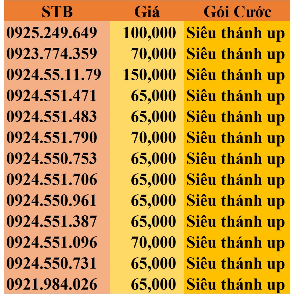 [SIM 4G TỐC ĐỘ CAO], SIM VIETNAMOBILE 4G SIÊU THÁNH UP.