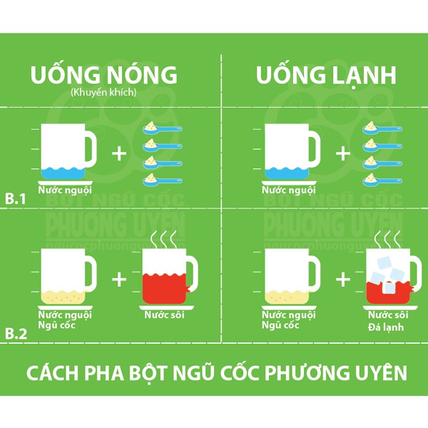 Ngũ cốc giảm cân lợi sữa Phương Uyên