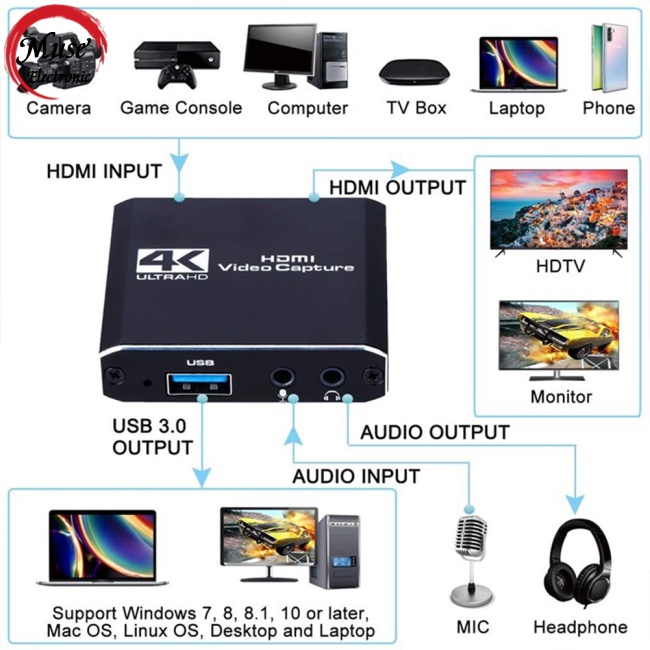 ready stock Video  Capture  Card Real-time Streaming 1080p 4k Usb 3.0 Hdmi-compatible Connector