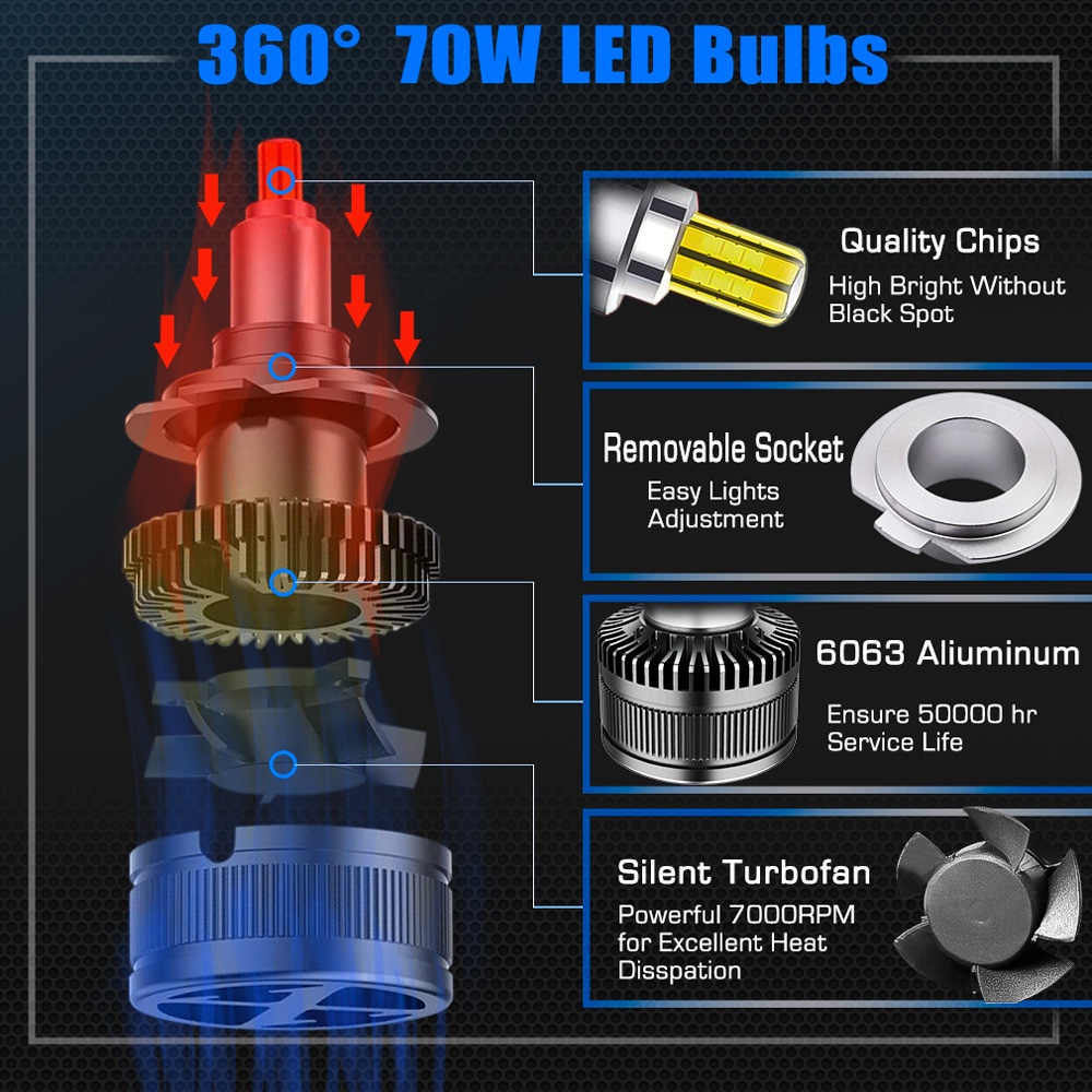 Đèn Pha LED D2S H7 H1 H11 D2H 9005 9006 8000LM 70W 3R / Koito Q5 Chuyên Dụng Cho Xe Hơi