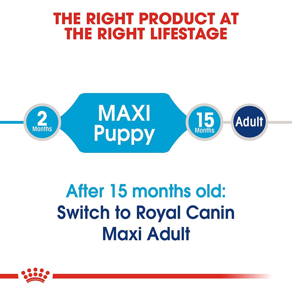 ROYAL CANIN MAXI PUPPY 1KG - Thức ăn dành cho chó con có kích thước lớn 1kg