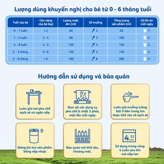 [ NHẬP KHẨU HÀ LAN] Frisolac Gold Pro Số 2 800 Gram - Date 2025