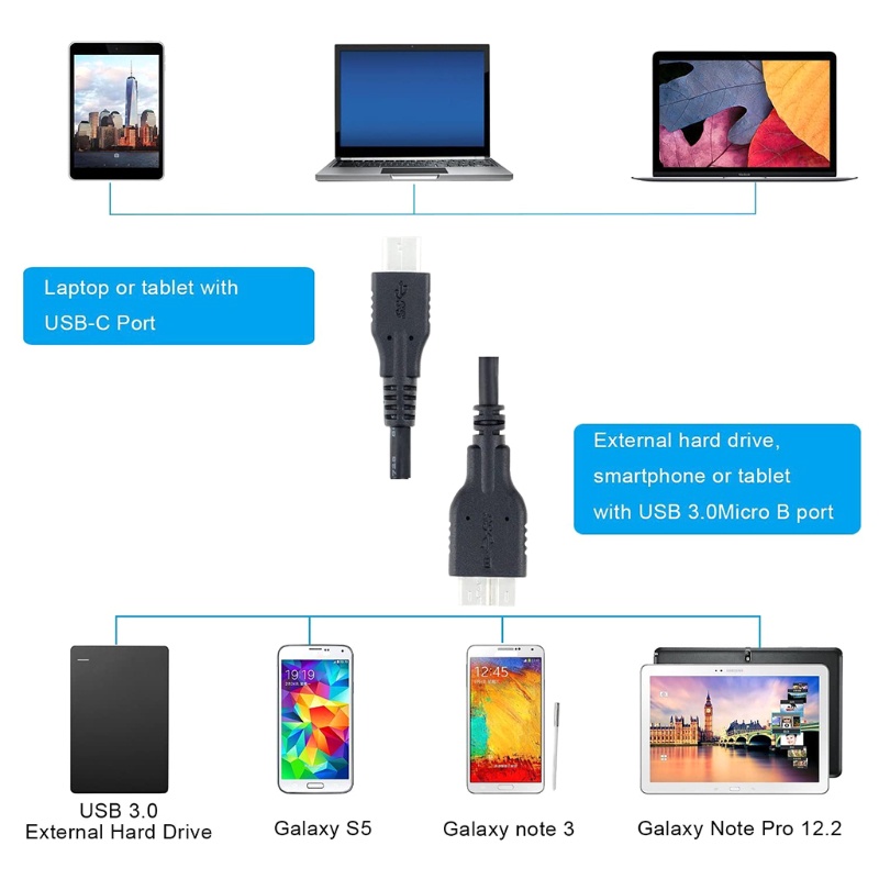 Nama Tốc Độ Cao Tốc Độ Cao​ Dây Cáp Dữ Liệu Usb Loại C 3.1 Sang Micro B 5Gbps 1m Màu Đen