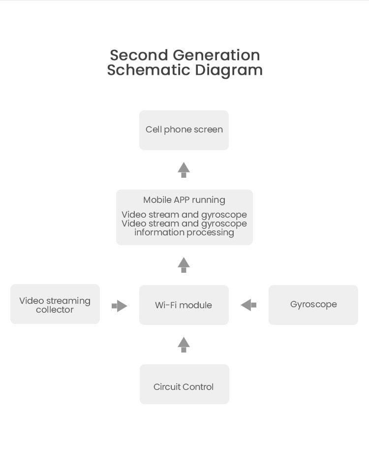 Que lấy ráy tai camera thông minh Xiaomi Bebird R1 300w