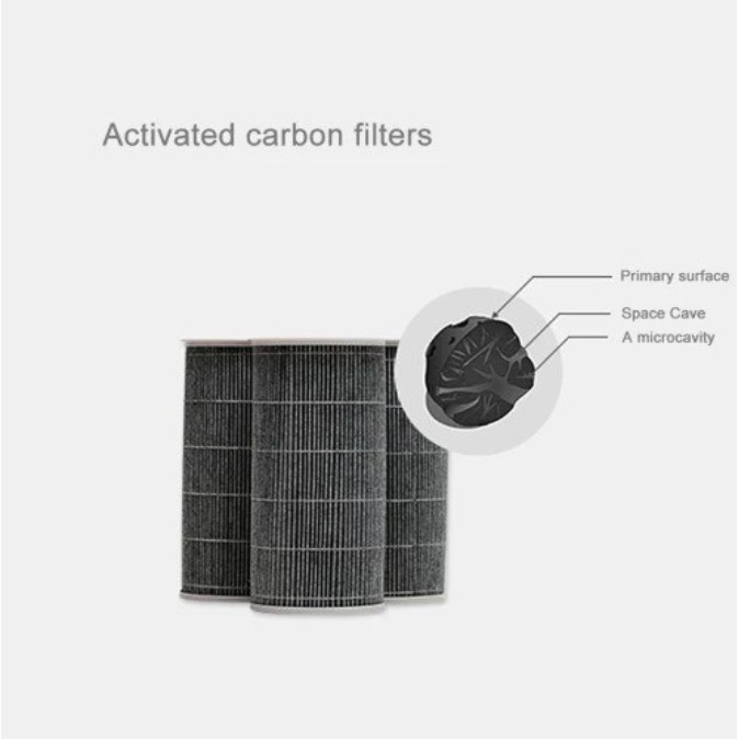 Lõi Lọc Không Khí Xiaomi HEPA Mi Air Purifier Filter-Tương thích với: Máy lọc không khí 2, 2S, 2H, 2C, 3, 3C, 3H, Pro